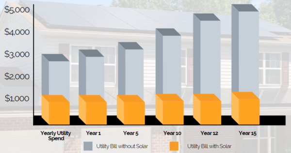 Solar Utility Graph