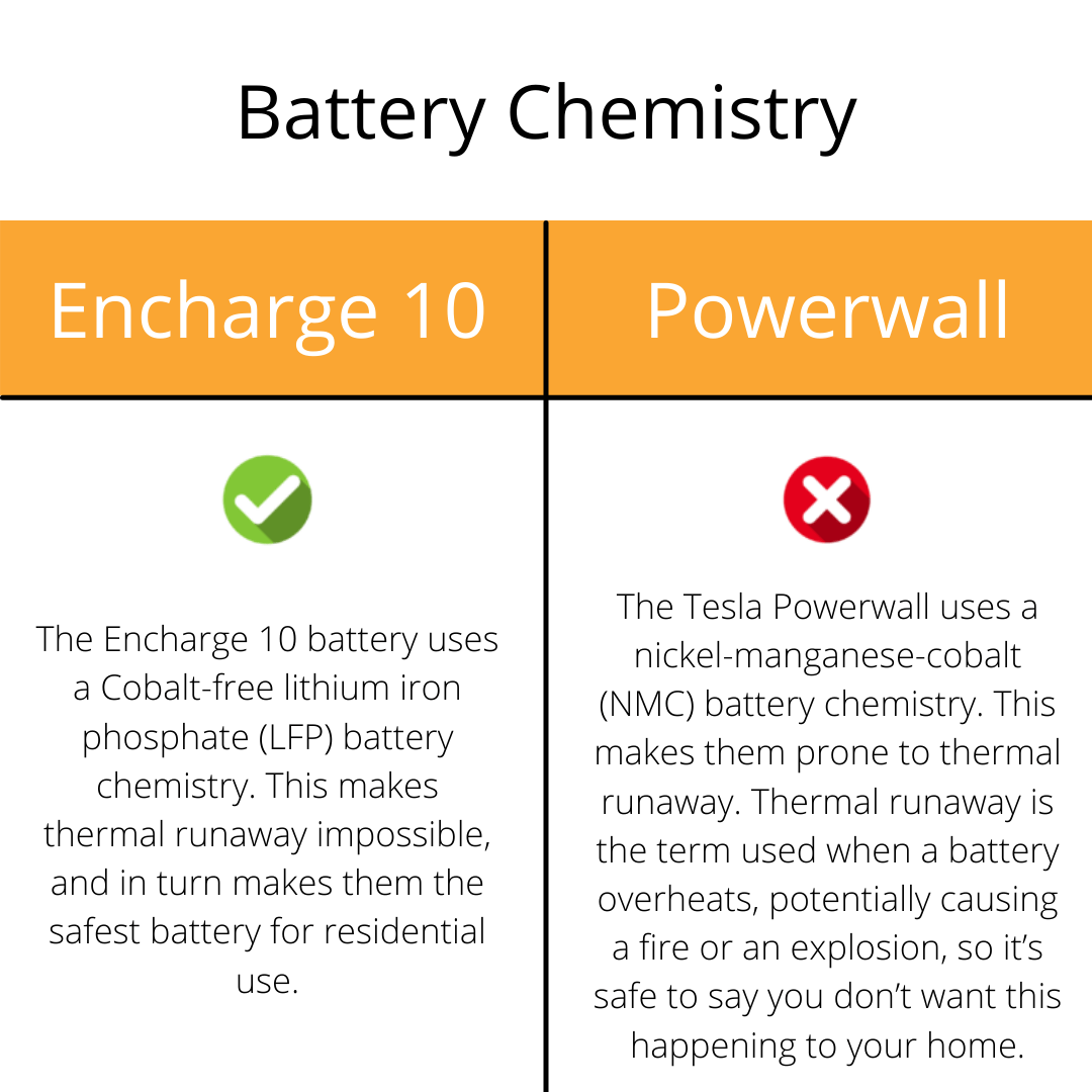Tesla vs Powerwall Battery Chemistry