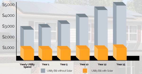 solar savings graph