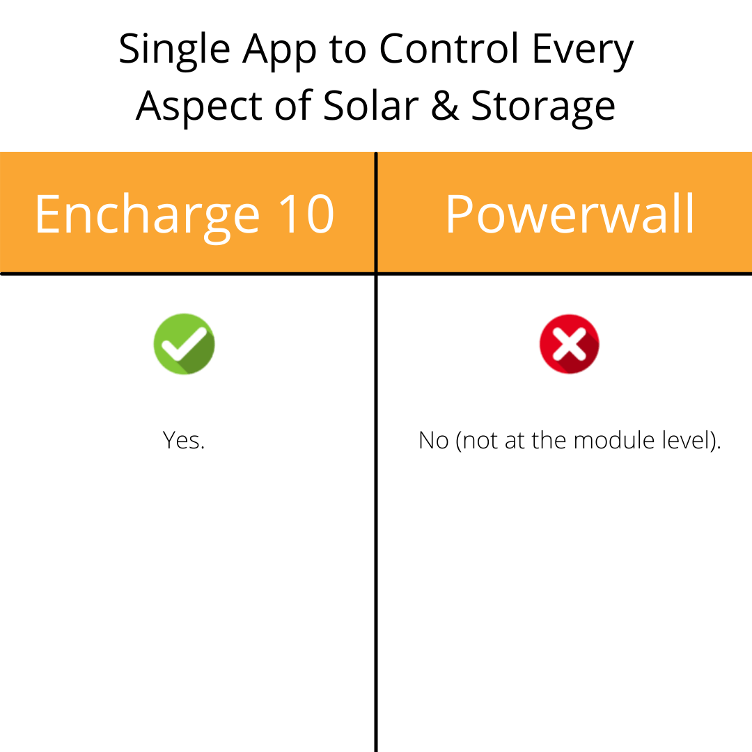Tesla vs Powerwall Single App