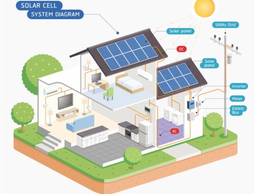 What Can You Run on Solar Energy in Your Home